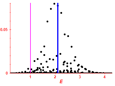 Strength function